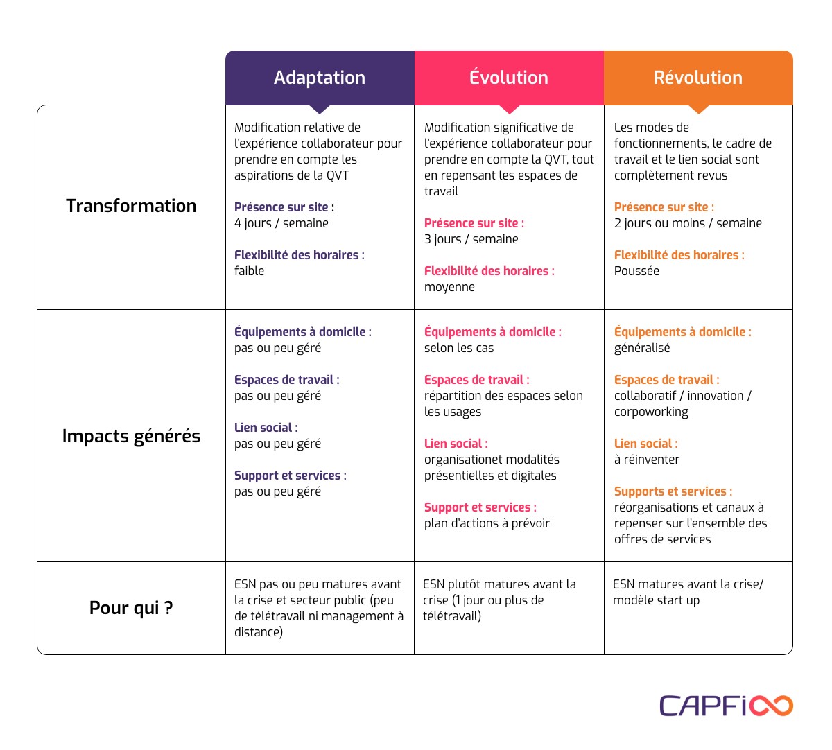 ESN : Les Nouveaux Modes D'organisation Du Travail